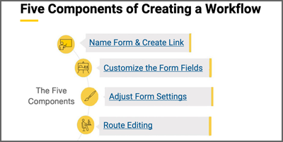 Image linking to the Workflow Forms How To Guide
